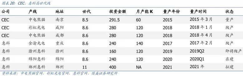【研报】面板行业：凛冬之后，谁是傲雪之梅