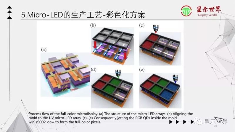 【光电科普知识】显示技术科普——Micro-LED
