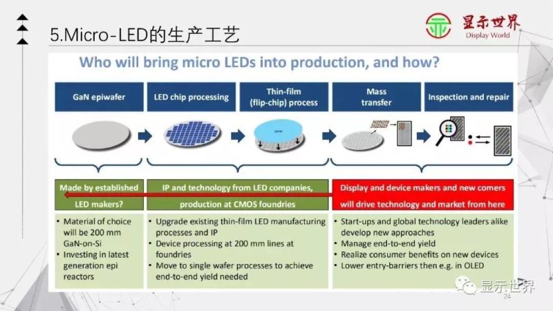 【光电科普知识】显示技术科普——Micro-LED