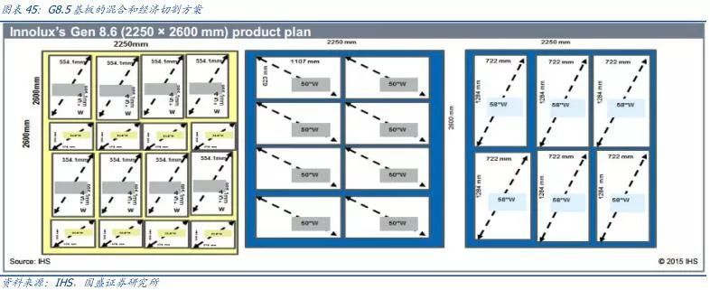 【研报】面板行业：凛冬之后，谁是傲雪之梅