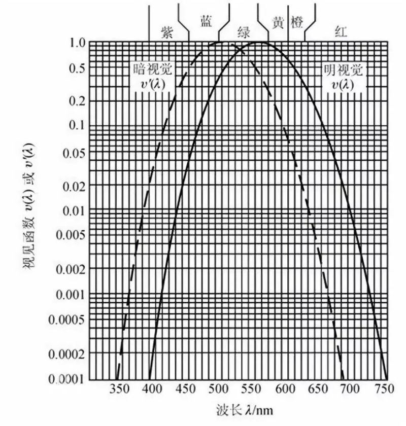 旭宇光电：基于全光谱LED的健康照明应用研究