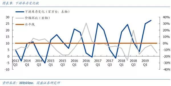 【研报】面板行业：凛冬之后，谁是傲雪之梅