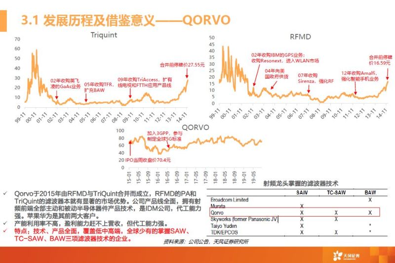 一文看懂模拟芯片行业