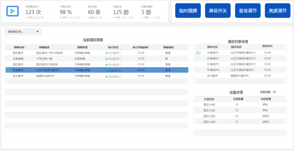 一文搞懂“中智城”智慧庭院灯运营云平台