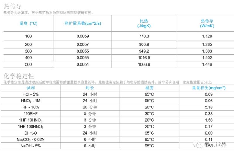 Corning® Astra™ Glass被成都中电熊猫显示科技有限公司氧化物LCD生产线选用