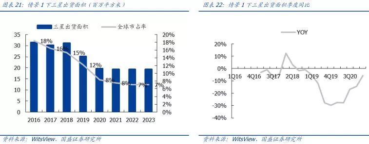【研报】面板行业：凛冬之后，谁是傲雪之梅