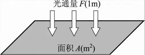 灯光知识丨一个空间需要多少灯，你知道吗？