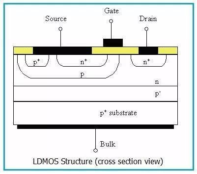 射频功率放大器产业链及市场解读