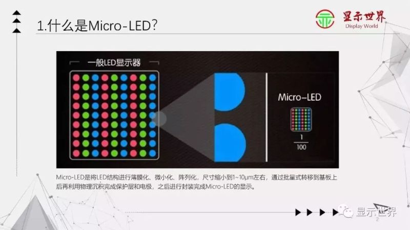 【光电科普知识】显示技术科普——Micro-LED