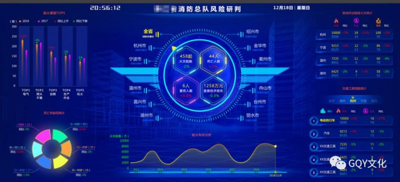 GQY视讯差异化消防可视化系统