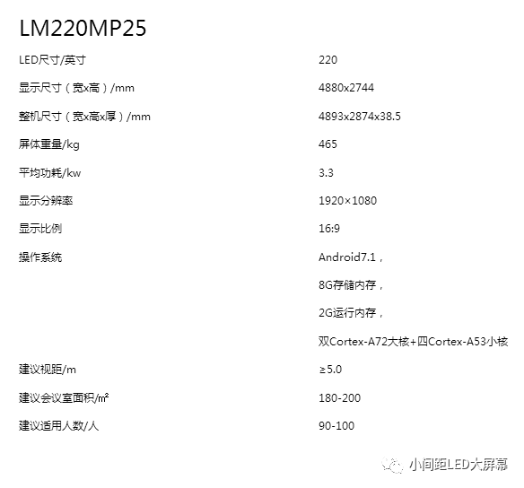视源MAXHUB一体机LED显示终端