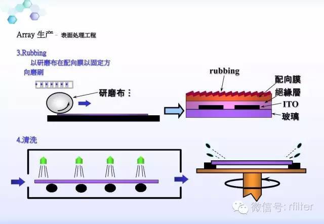 LCD工艺流程方案说明