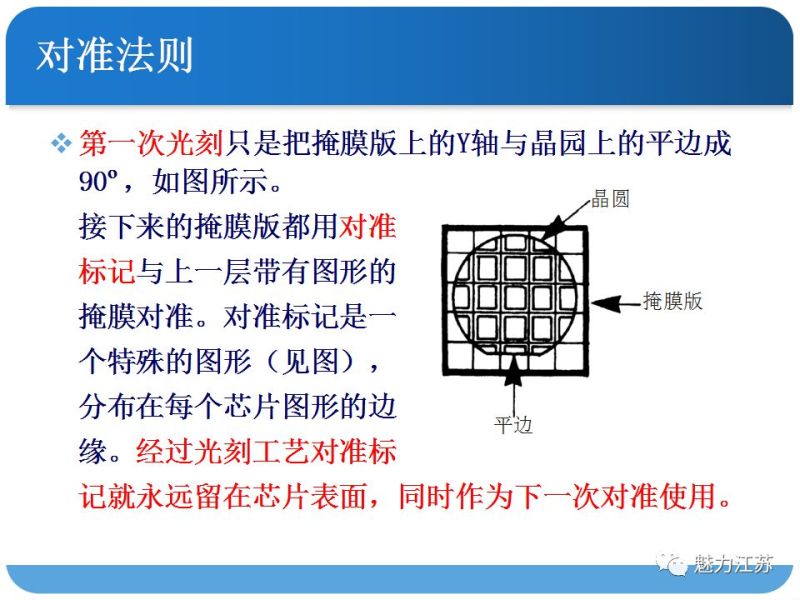 光刻与刻蚀工艺