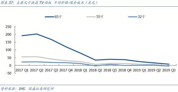 【研报】面板行业：凛冬之后，谁是傲雪之梅