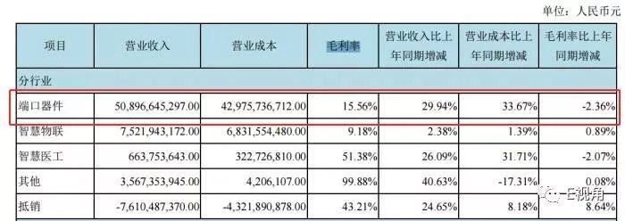 产能释放撞上需求不振   京东方的拐点何时到来？