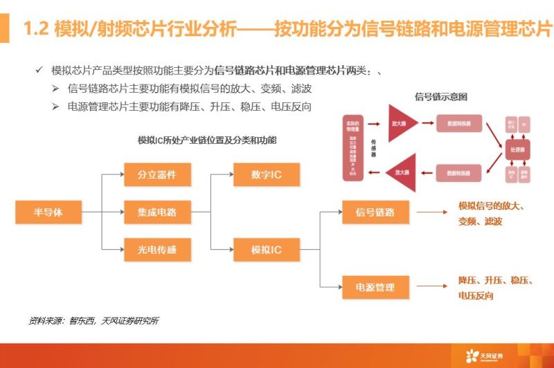 一文看懂模拟芯片行业