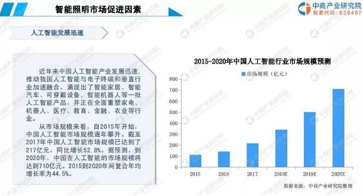 2019年中国智能照明行业市场前景研究报告
