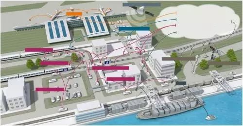 详解车联网的I2V技术 利用标识技术接口来保护所有道路使用者 的安全