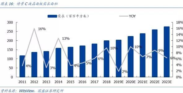 【研报】面板行业：凛冬之后，谁是傲雪之梅