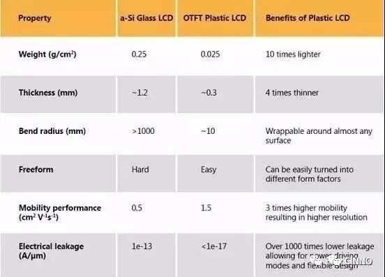 FlexEnable携手信利突破无边OLCD技术！预计2020年量产