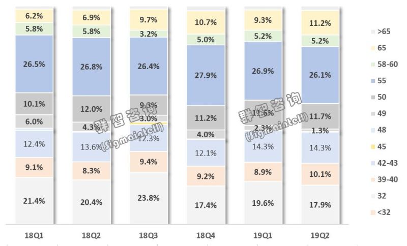 2019年上半年中国TV市场总结