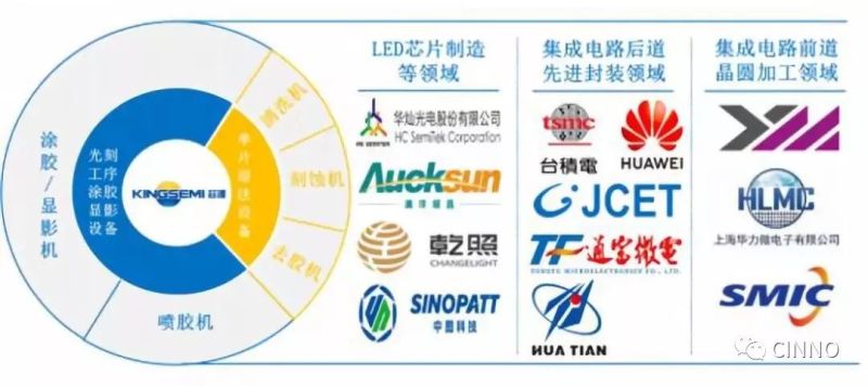 国产半导体设备厂商五强芯源微科创板过会成功