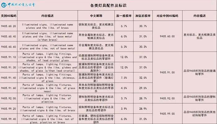 最新！美对中加征关税“照明产品”清单
