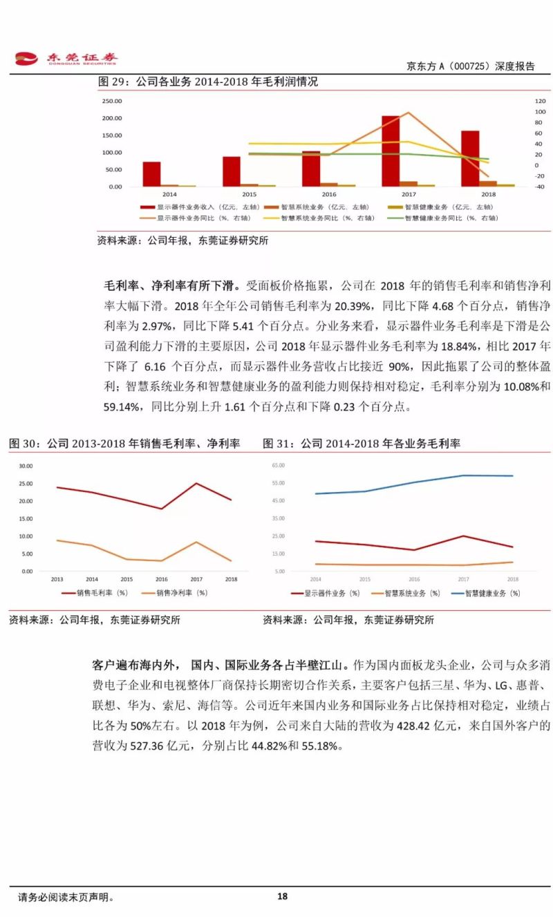 【21页报告】全球显示面板领军企业——京东方深度报告