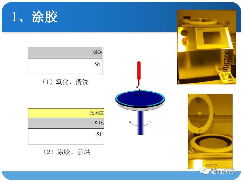 光刻与刻蚀工艺