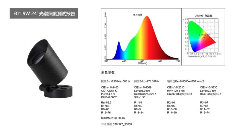 评测 | 欧普E01系列投光灯场景实测