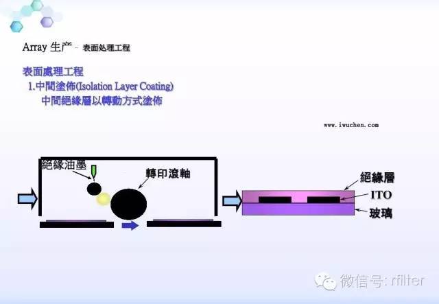 LCD工艺流程方案说明
