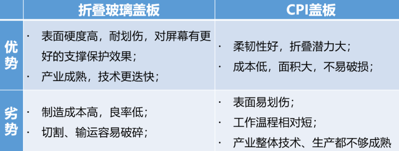 研发一台AMOLED折叠产品到底有多难？