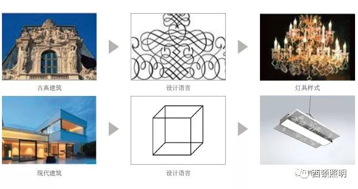 西顿照明 | 为什么说线形灯具的应用风潮已经到来？