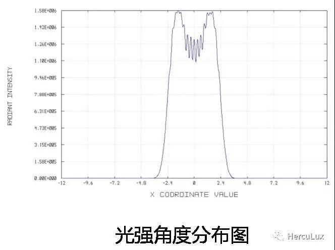 恒坤光电推出UV LED均匀准直面光源曝光光刻方案