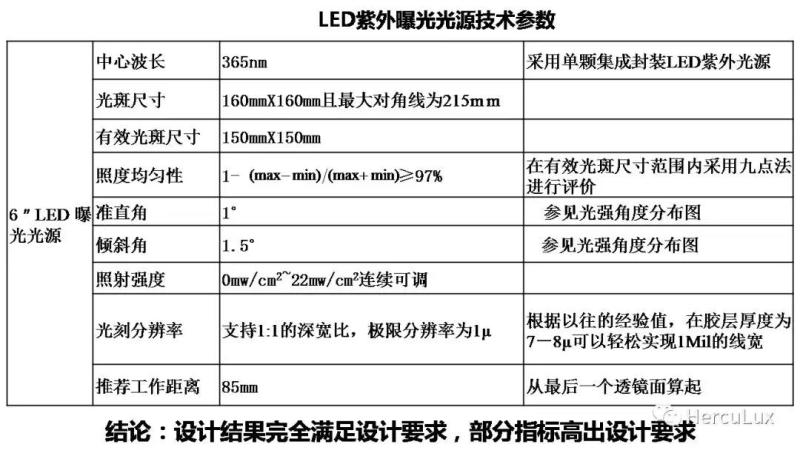 恒坤光电推出UV LED均匀准直面光源曝光光刻方案