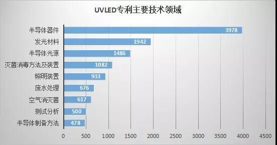 90秒看懂：全球UVLED专利都掌握在谁手中？