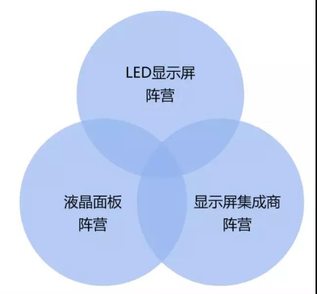 90秒看懂：中国品牌主宰的LED显示屏产业