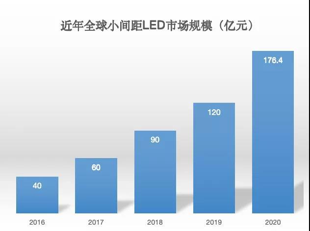 90秒看懂：中国品牌主宰的LED显示屏产业
