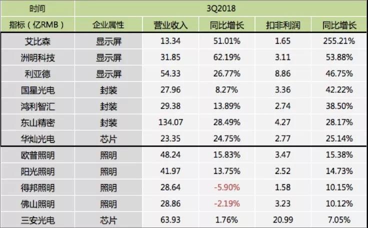 90秒看懂：中国品牌主宰的LED显示屏产业