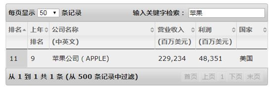从研发投入看中国各主要产业的未来