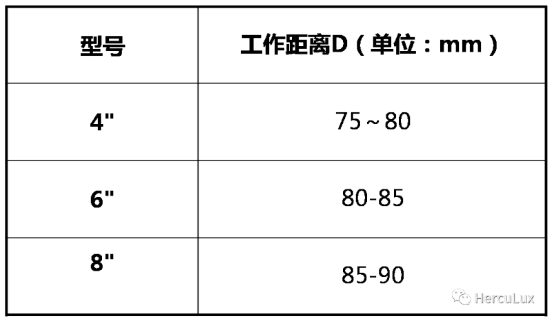 新品推荐—UV LED均匀准直面光源曝光光刻方案（二）
