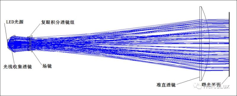 新品推荐—UV LED均匀准直面光源曝光光刻方案（二）