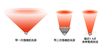 瑞识发布1.5次光学集成技术, 推出红外LED泛光源助力3D传感