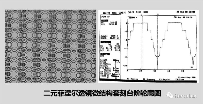 新品推荐—UV LED均匀准直面光源曝光光刻方案（二）