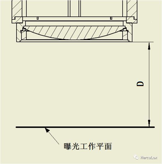 新品推荐—UV LED均匀准直面光源曝光光刻方案（二）