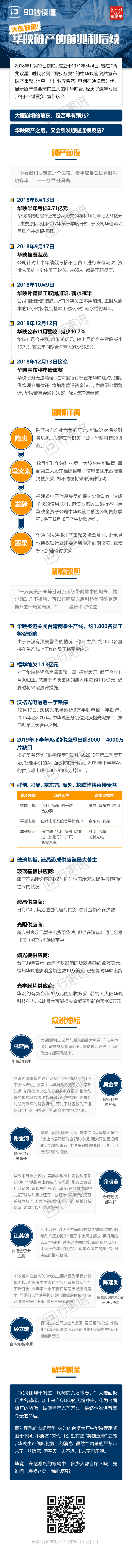 大厦崩塌！90秒看懂华映破产的前兆和后续