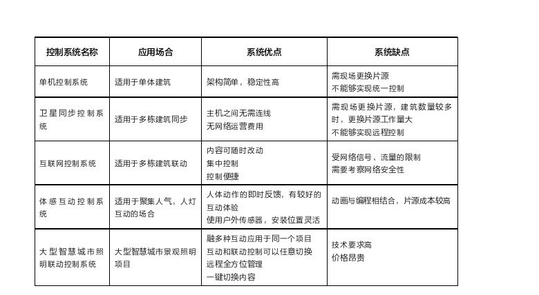 解密：第45 届 IES唯一金奖背后的秘密