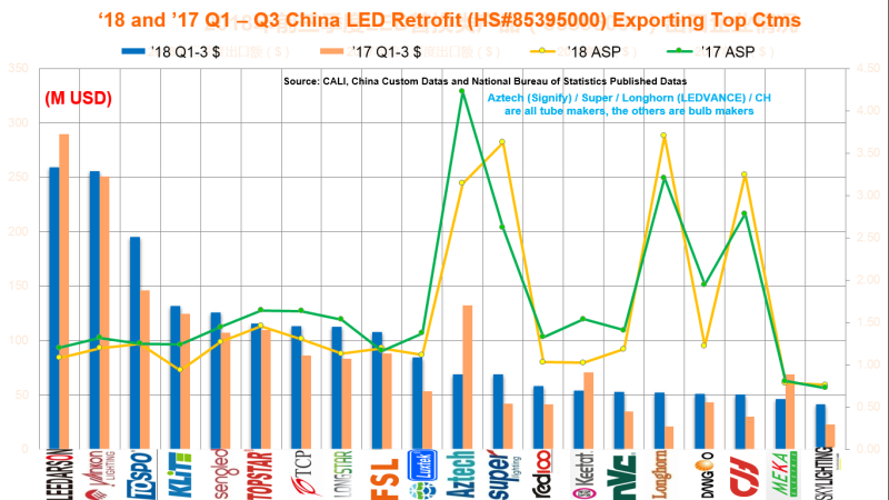 2019我们去看更大的世界：LED通用照明格局与变局之我见