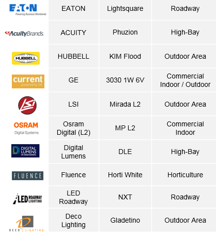 2019我们去看更大的世界：LED通用照明格局与变局之我见