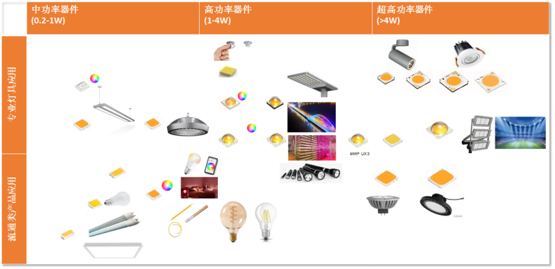 2019我们去看更大的世界：LED通用照明格局与变局之我见